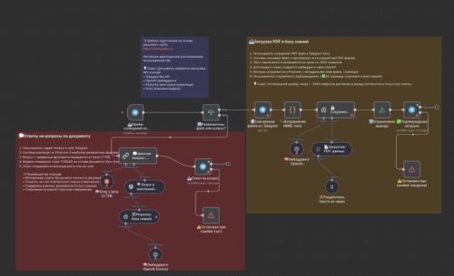 PDF-Ассистент в Telegram: Чат с документами на русском языке без программирования