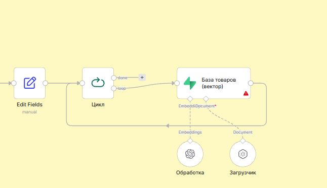N8N: ИИ-консультант для интернет-магазина — изображение 3