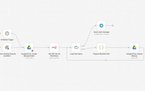 Автоматический бэкап всех workflow в n8n